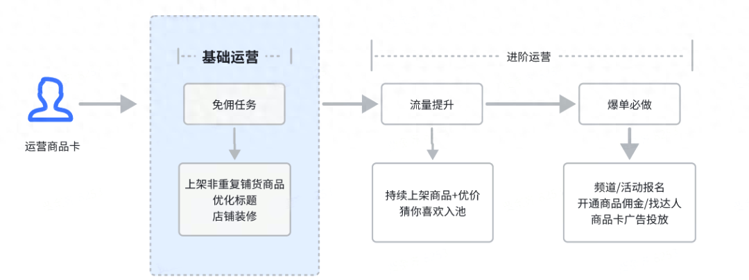 抖音小店賣貨指南（抖音小店是如何賣貨的）