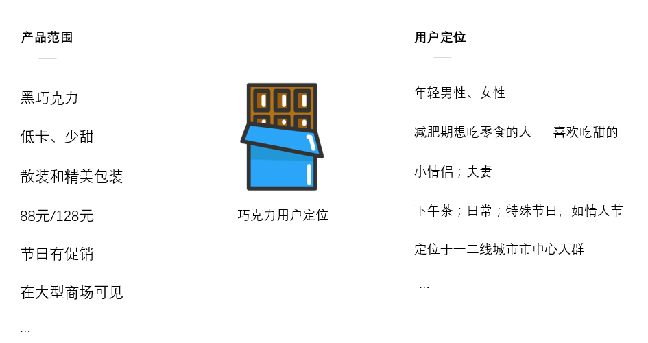 以小紅書為例講解什么是STP營銷理論