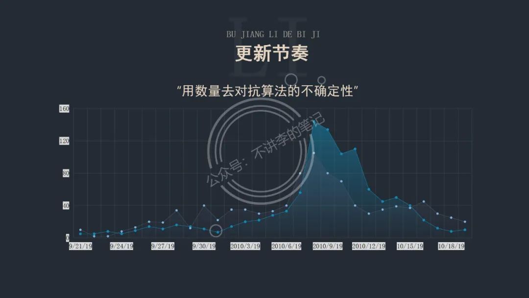 抖音賬號起號流程（做抖音如何定位）