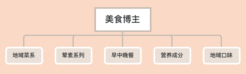 抖音靈感來源,，抖音尋找文案主題教程大全