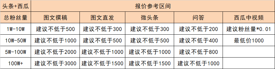 流量如何變現(xiàn)呢，自媒體有了粉絲怎么賺錢,？